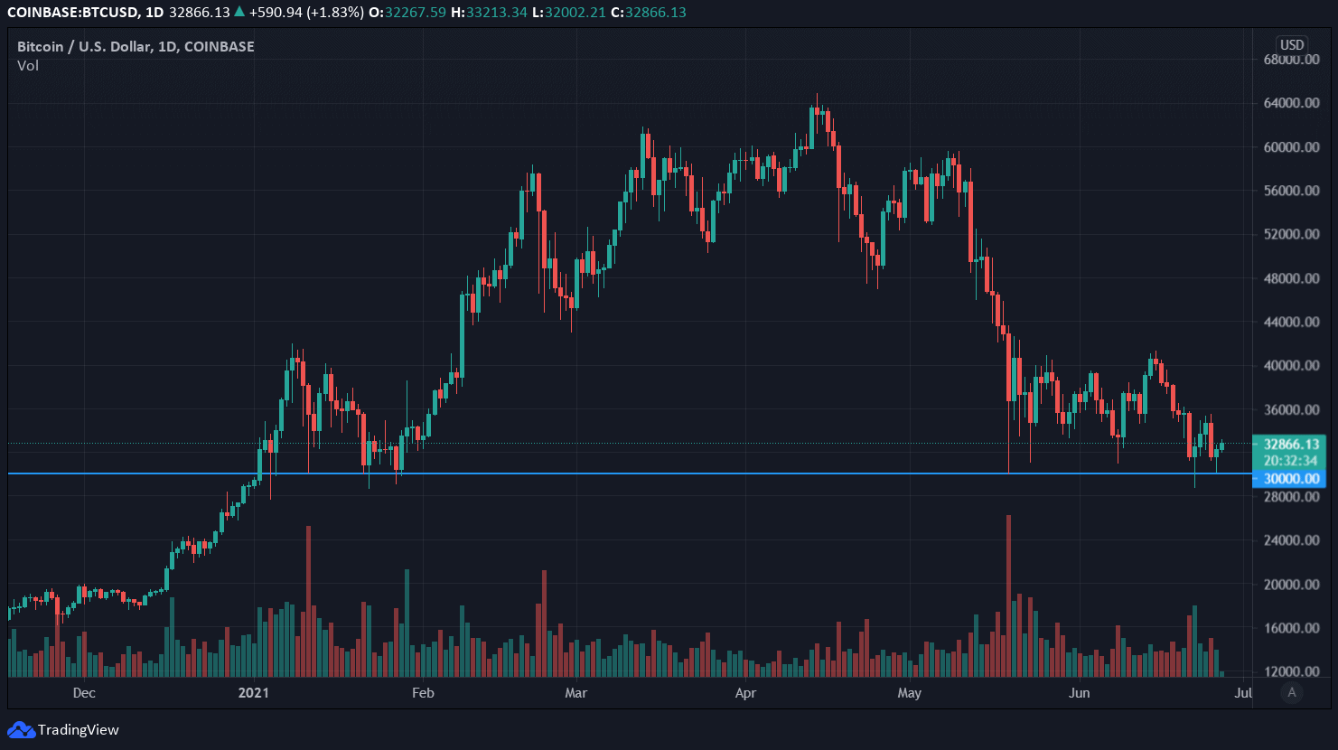 bitcoins value prediction for winter