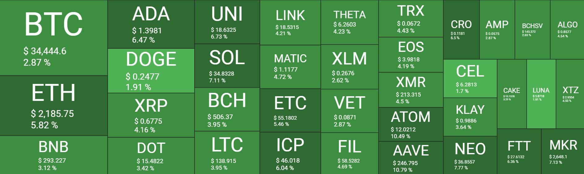 Cryptocurrency Market Overview. Source: Quantify Crypto