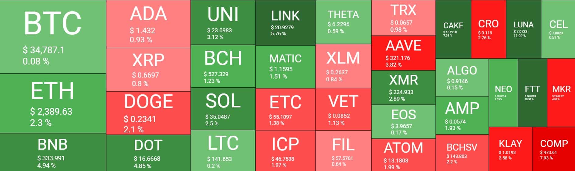 Cryptocurrency Market Overview. Source: Quantify Crypto