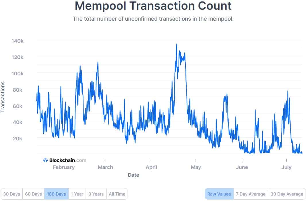 btc mempool transactions