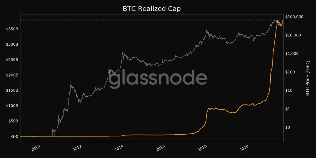 Bitcoin Realized Cap. Image: Glassnode