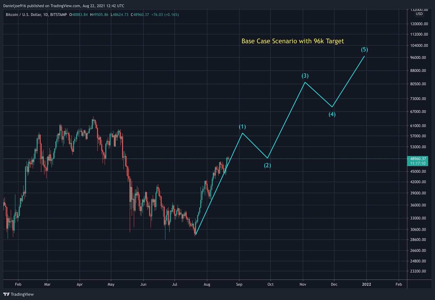 btc-longtarget-p1-min