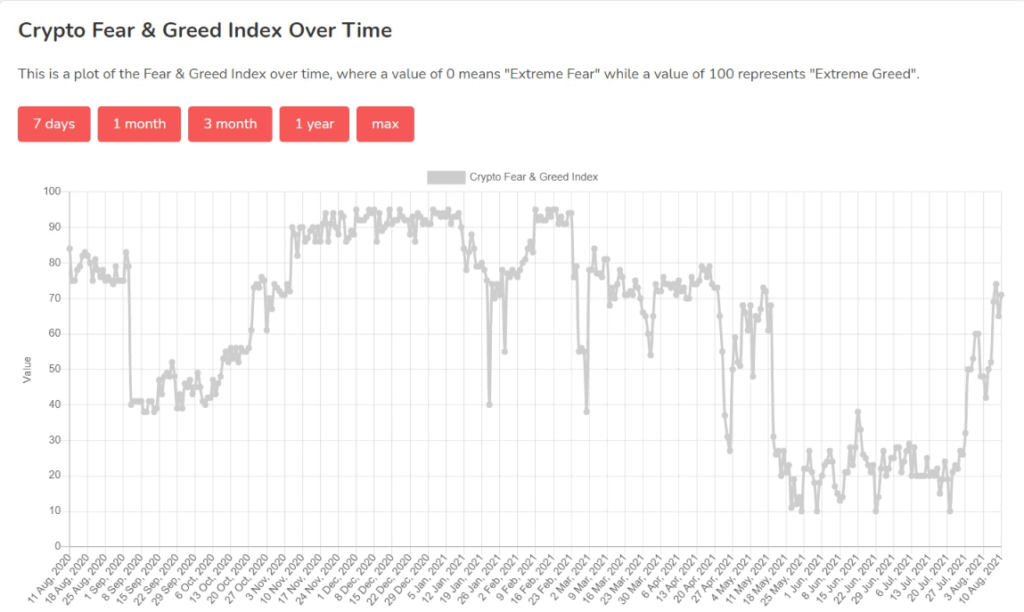 Crypto Fear and Greed Index. Image: Alternative.me
