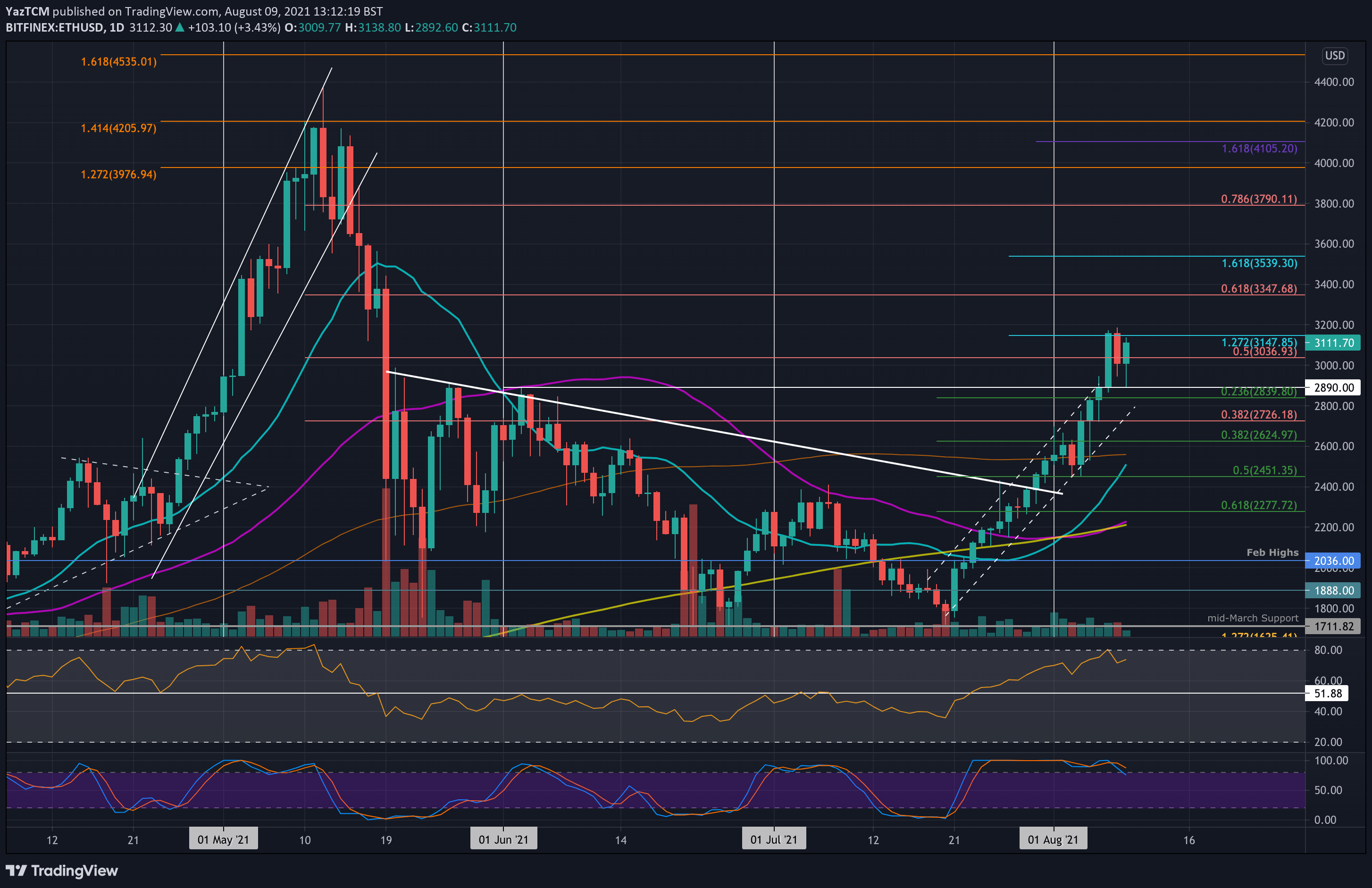 22 eth to usd