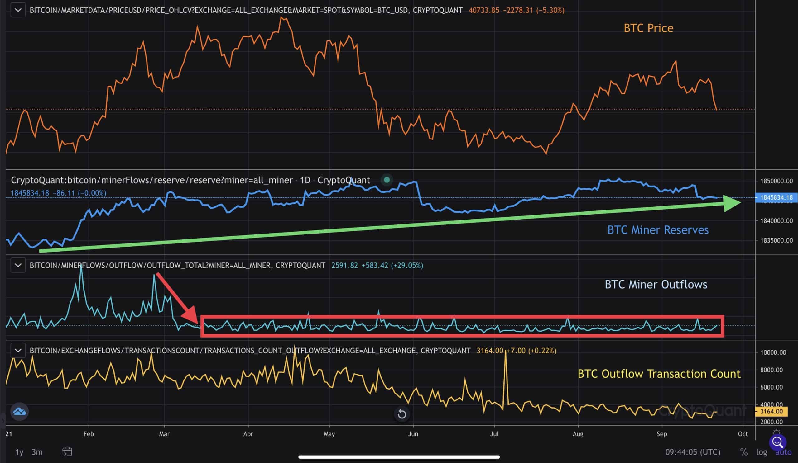 Chart by CryptoQuant