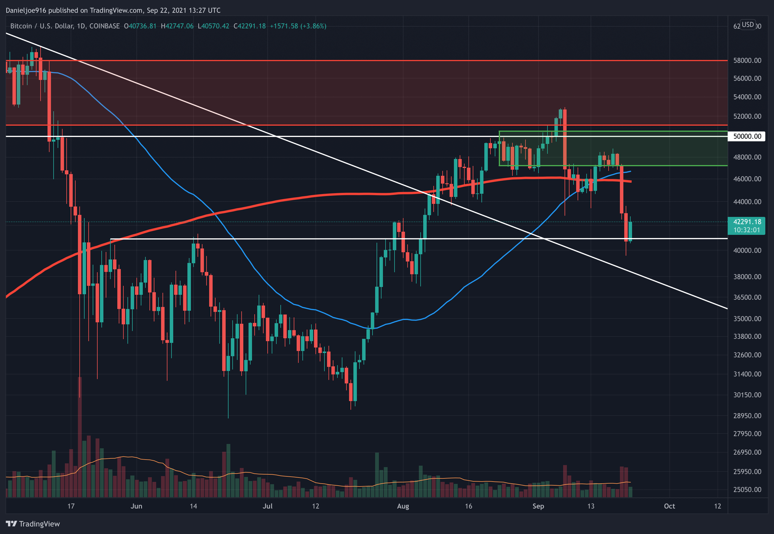 bitcoin price tradeview