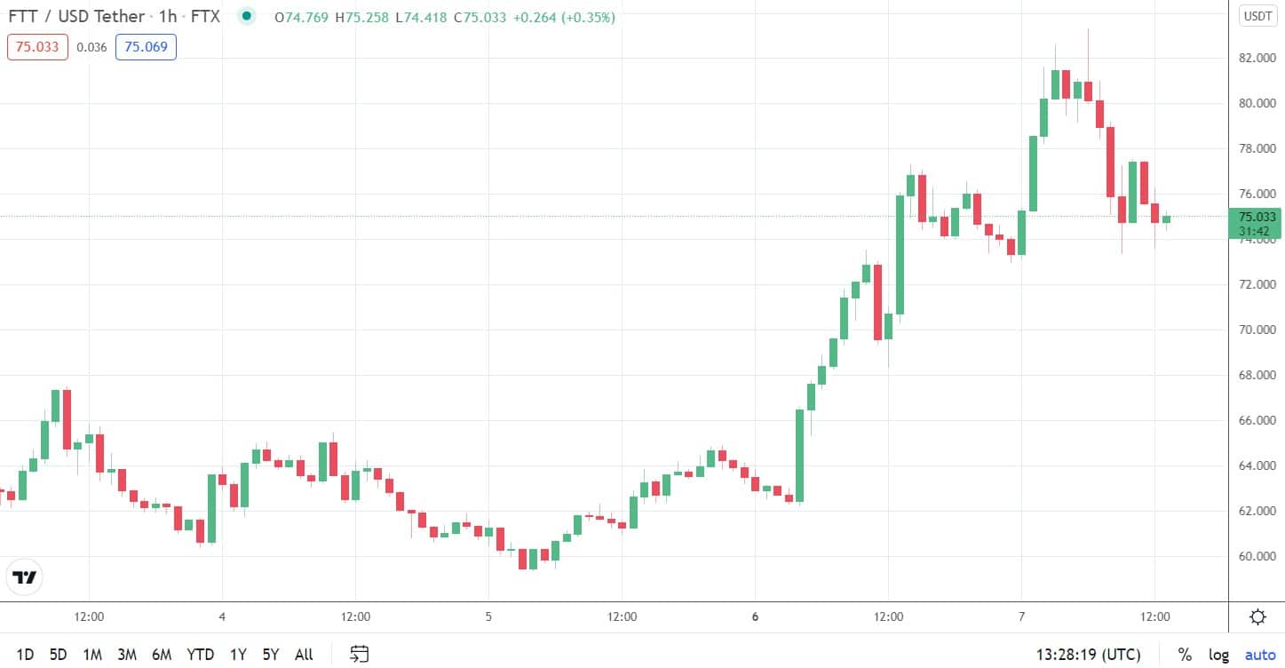 fttusdt_chart