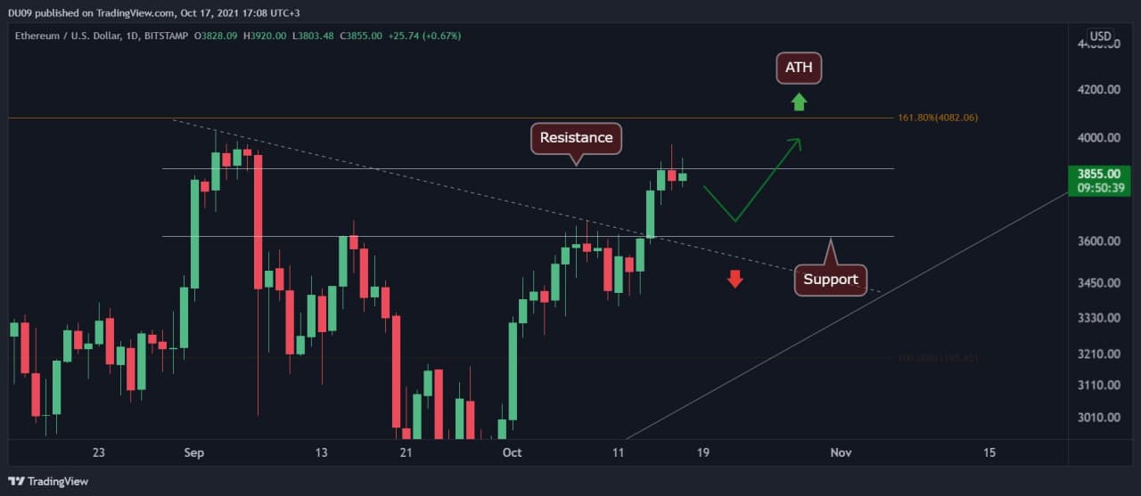 ethusd-oct17-p1