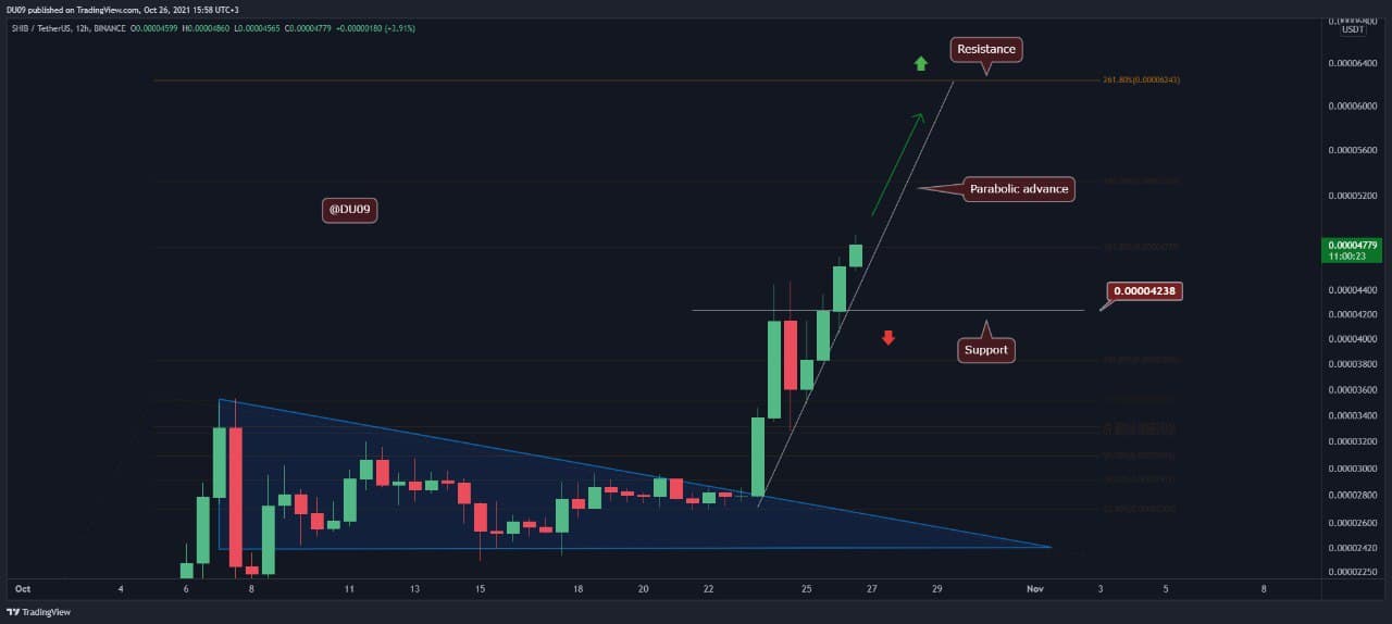 shib crypto price chart