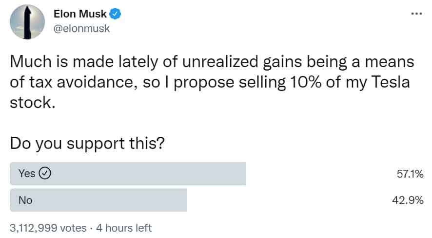 Elon Musk Twitter Poll. Source: Twitter