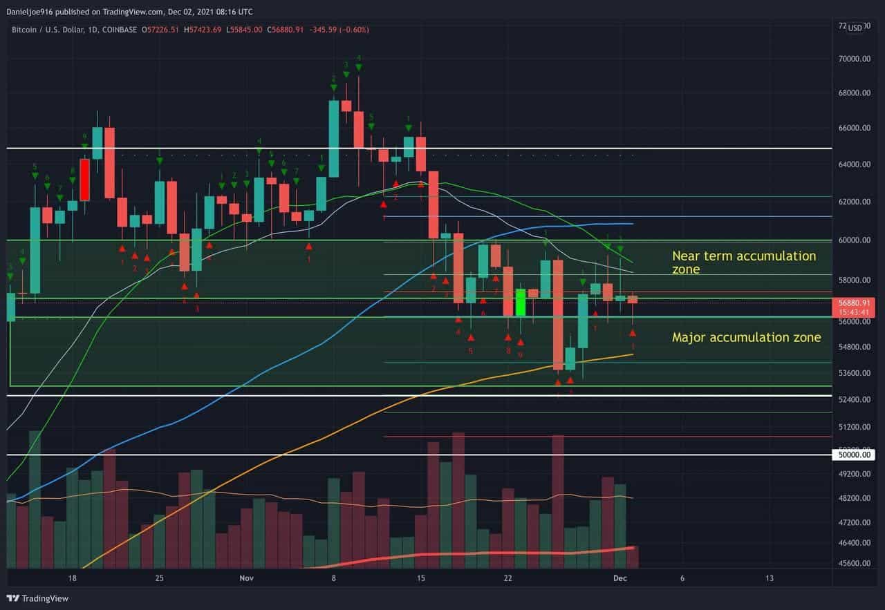 Bitcoin Price Analysis: Is BTC in a Temporary Shakeout or Bearish Momentum Incoming? thumbnail