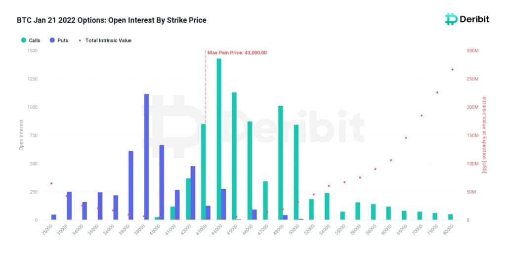 Deribits open interest by strike price