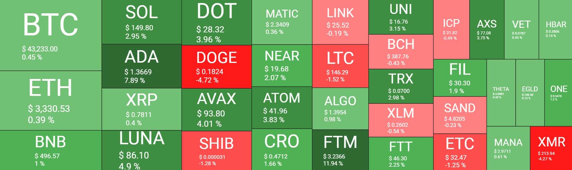 Panoramica del mercato delle criptovalute. Fonte: Quantify Crypto