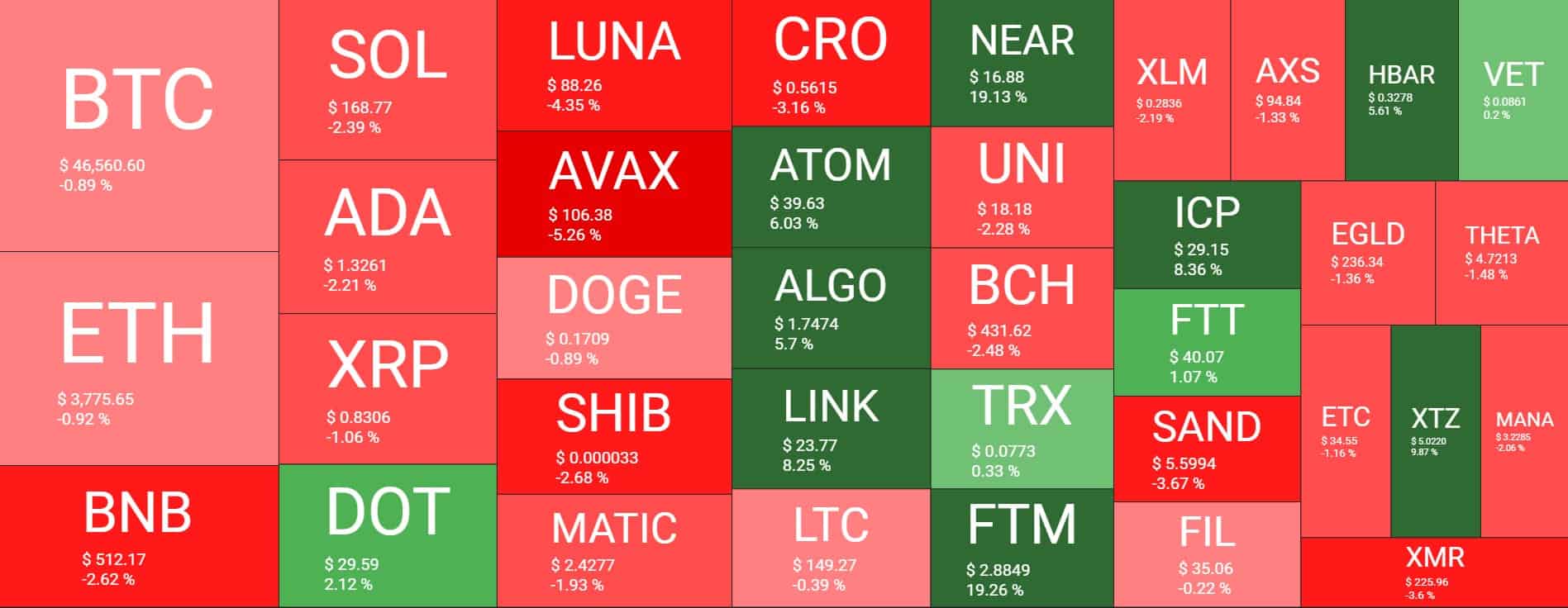 Panoramica del mercato delle criptovalute. Fonte: Quantify Crypto