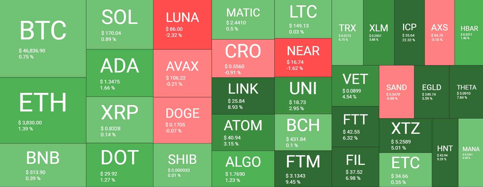 Cryptocurrency Market Overview. Source: Quantify Crypto