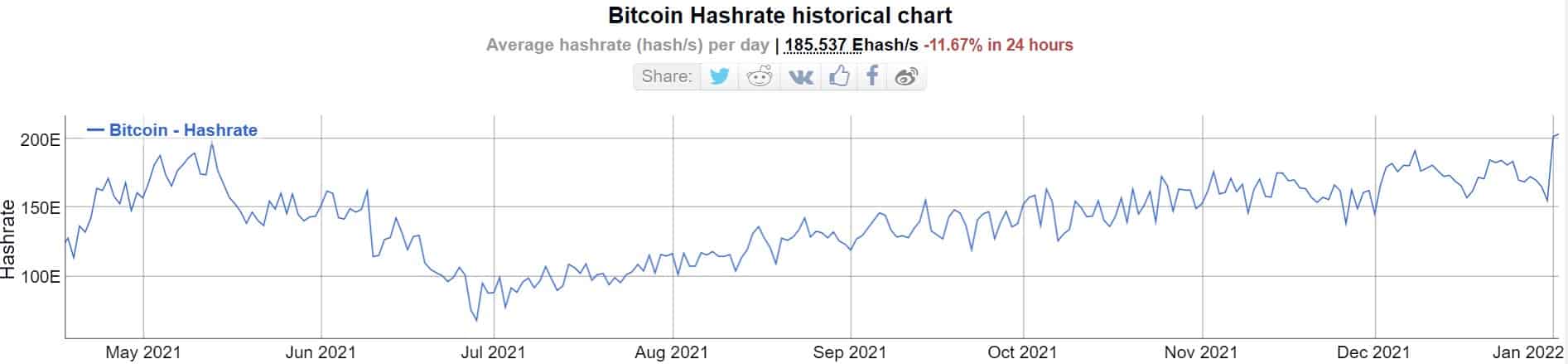 Bitcoin_Hash_Rate
