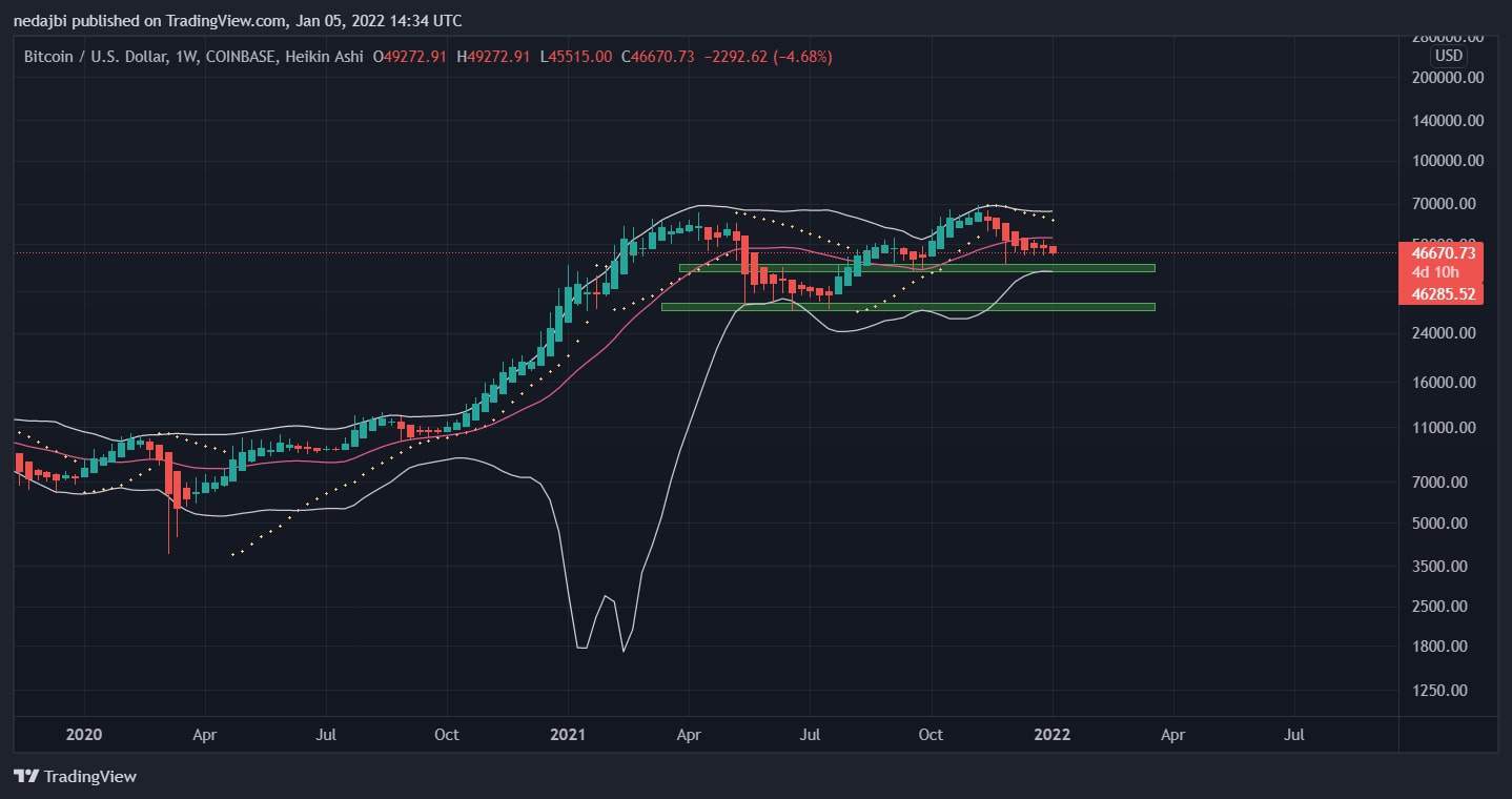 btcusd-p1