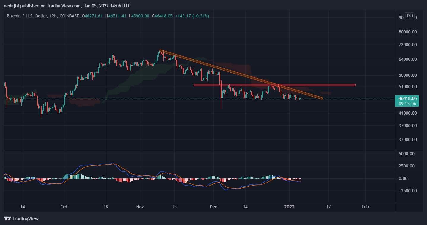 Bitcoin’s Sideways Action Continues, But Bearish Signs Pop (BTC Price Analysis) thumbnail