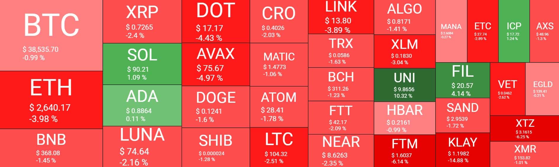 Cryptocurrency Market Overview. Source: Quantify Crypto