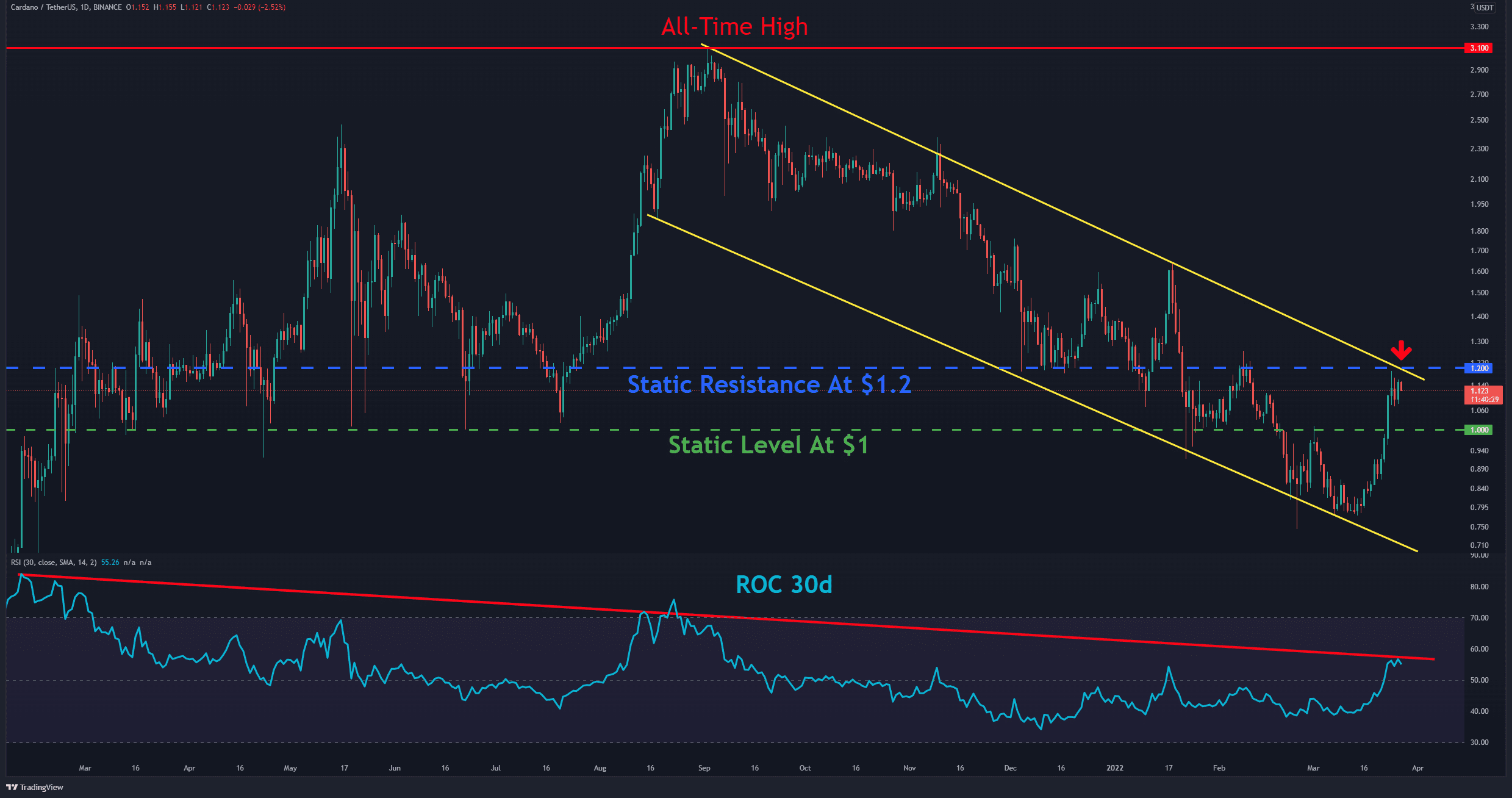 📊 Understanding the Cup and Handle Pattern for BINANCE:BTCUSDT by QuantVue  — TradingView