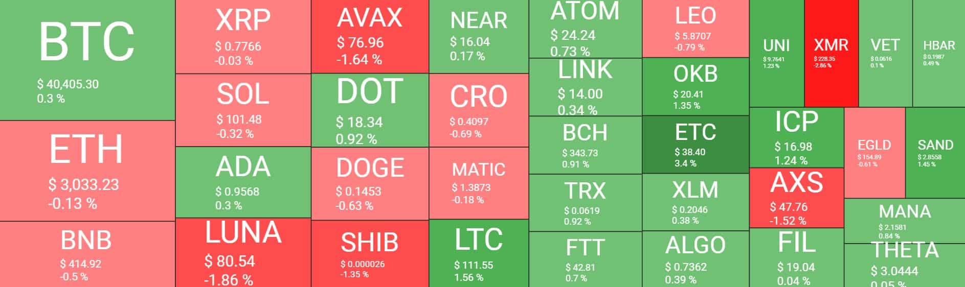 Cryptocurrency market overview.  Source: Crypto Currency