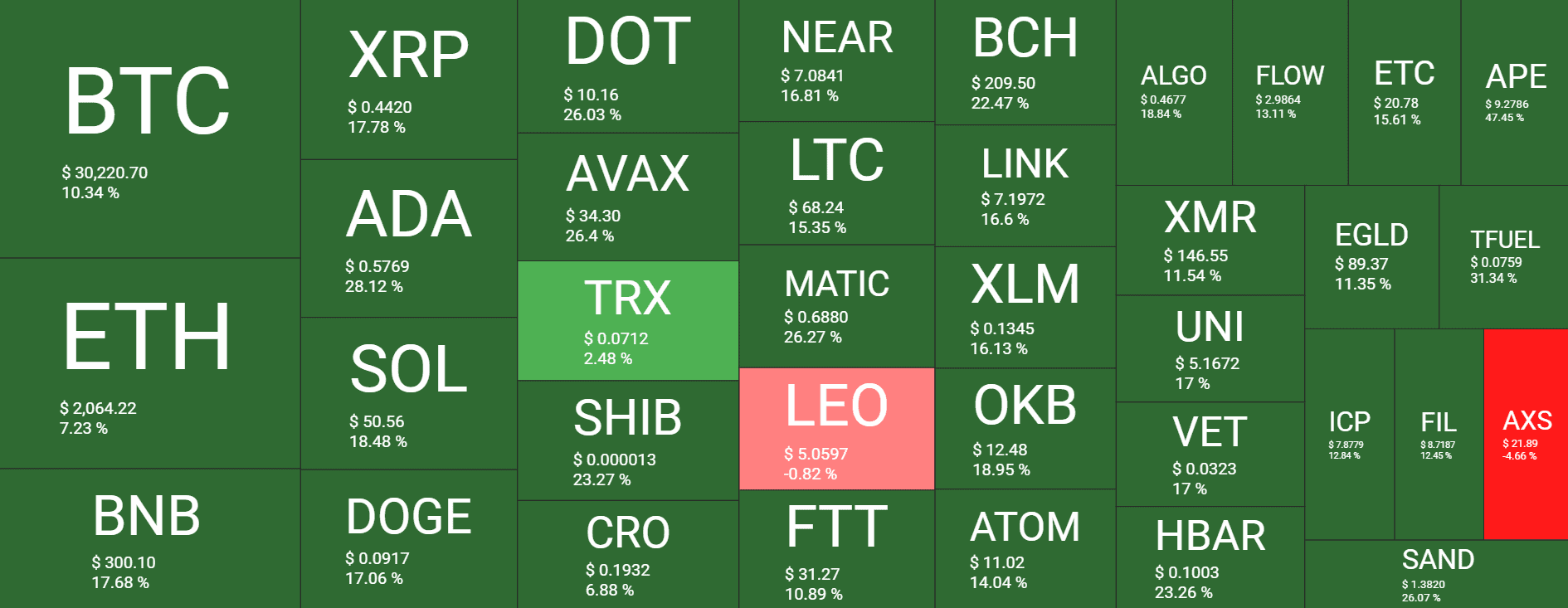 Panoramica del mercato delle criptovalute. Fonte: Quantify Crypto