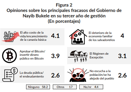 Source: Public Opinion of the Central American University "José Simeón Cañas"