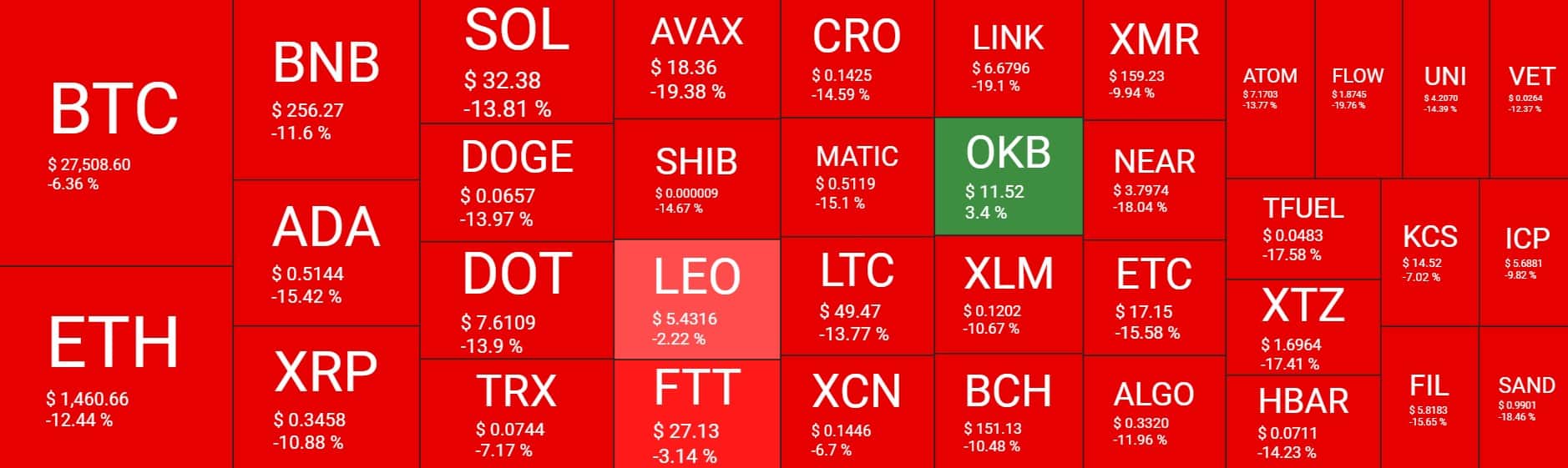 Panoramica del mercato delle criptovalute. Fonte: Quantify Crypto