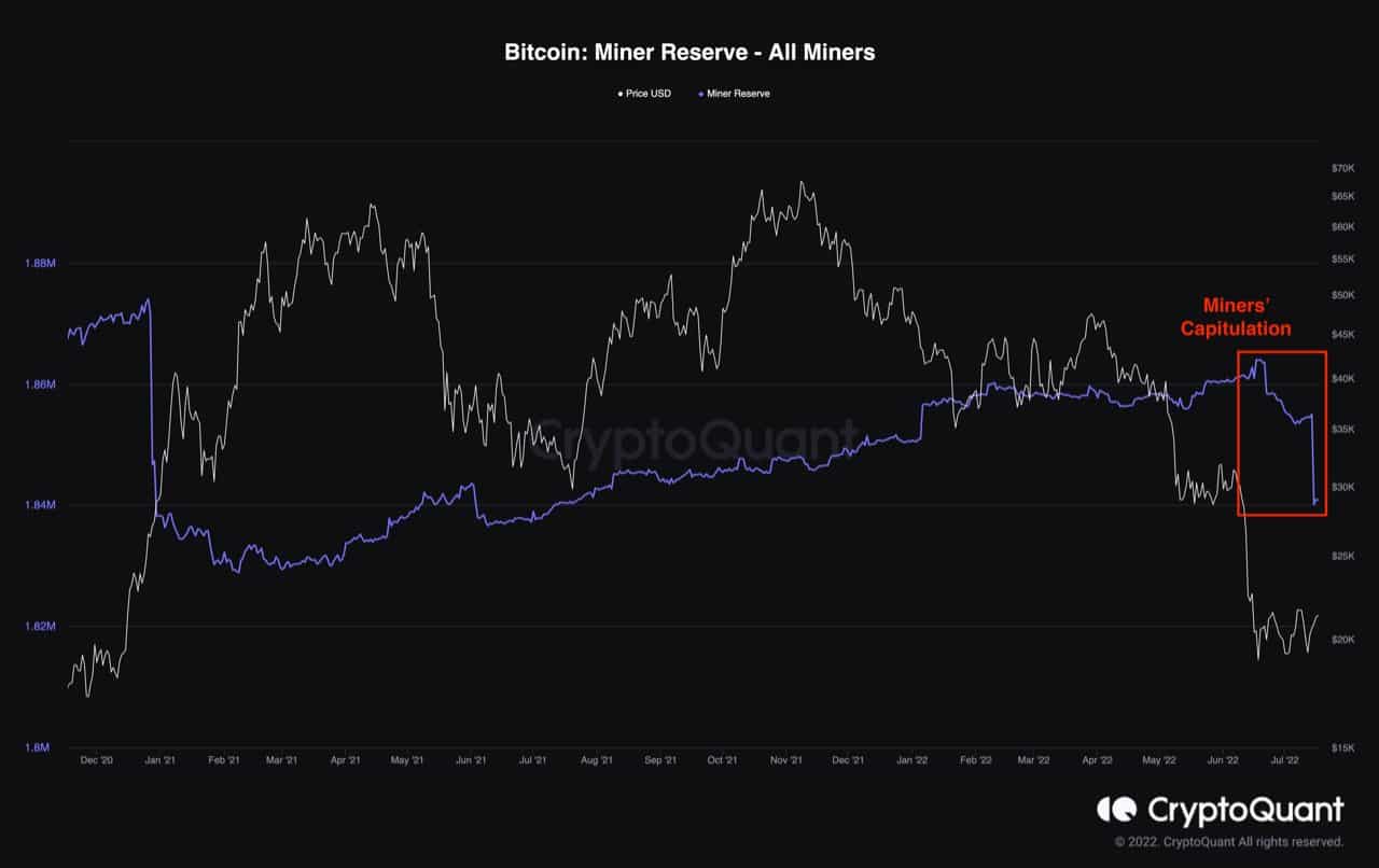 Prezzo del bitcoin contro le partecipazioni dei minatori. Fonte: CryptoQuant