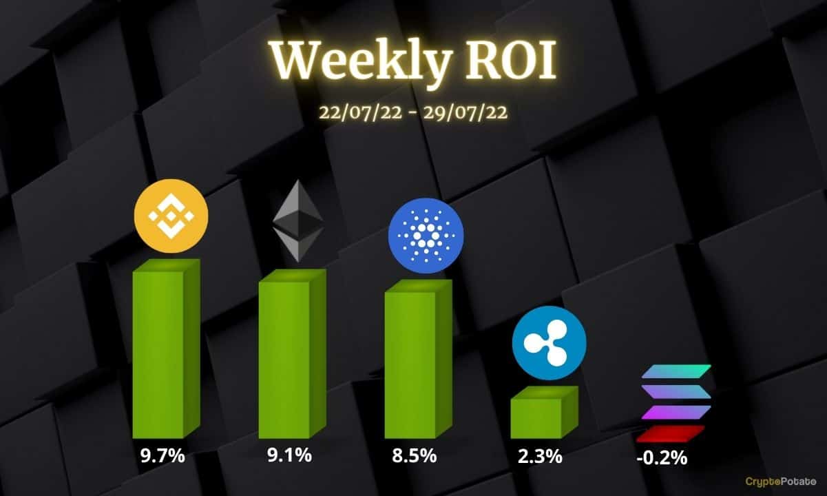 etherium price binance