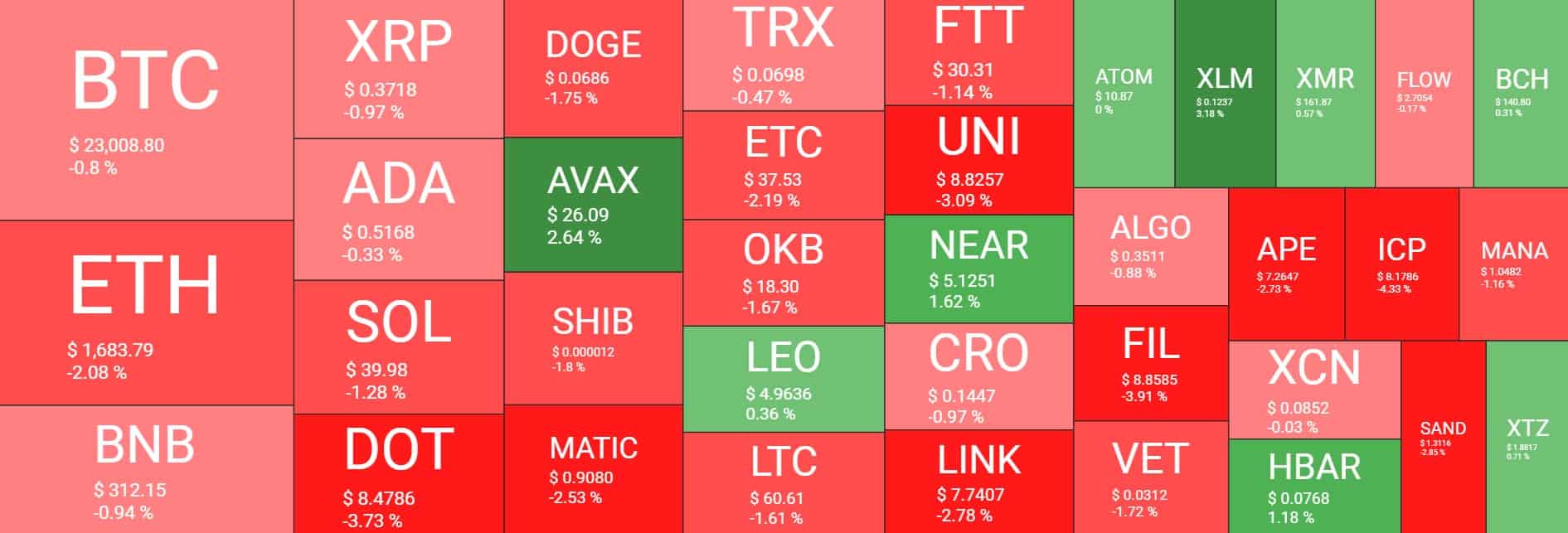 Crypto Market Overview. Source: Quantify Crypto