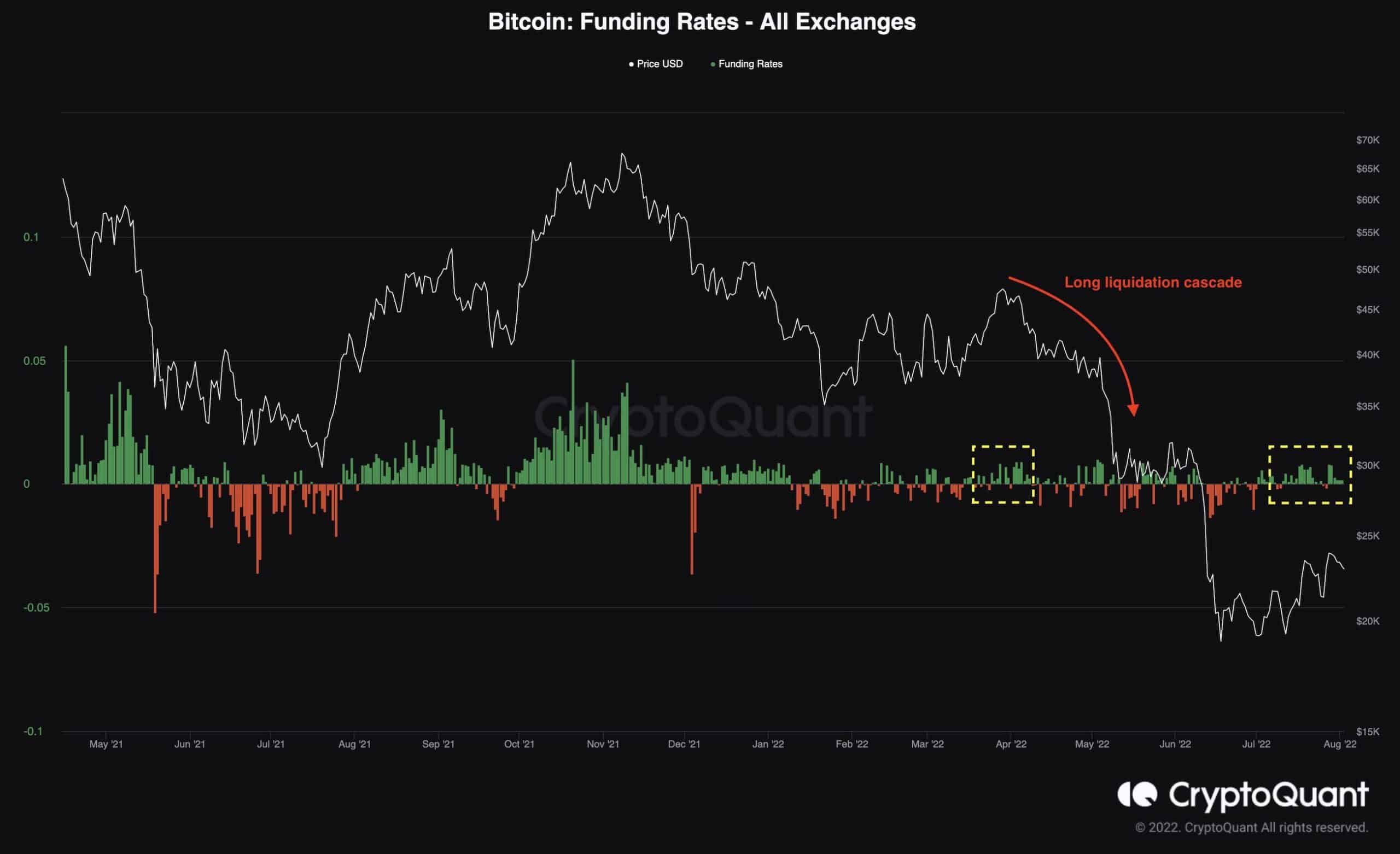 bitcoin_funding_rates_chart