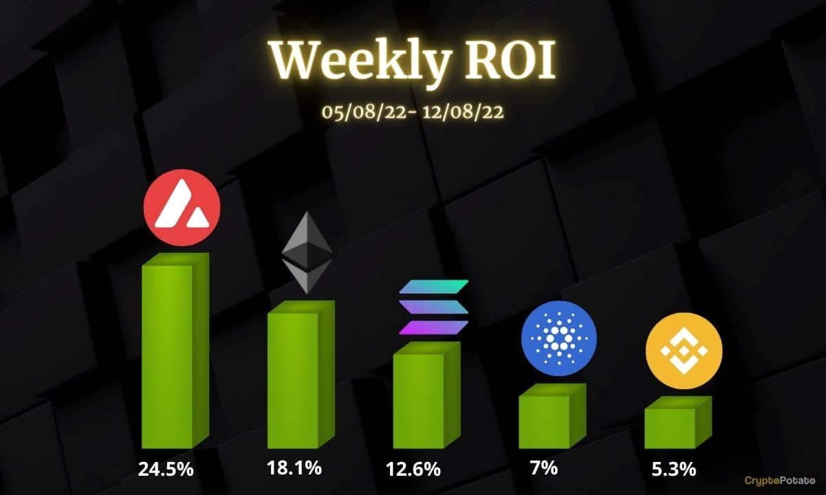 Weekly_crypto_prices