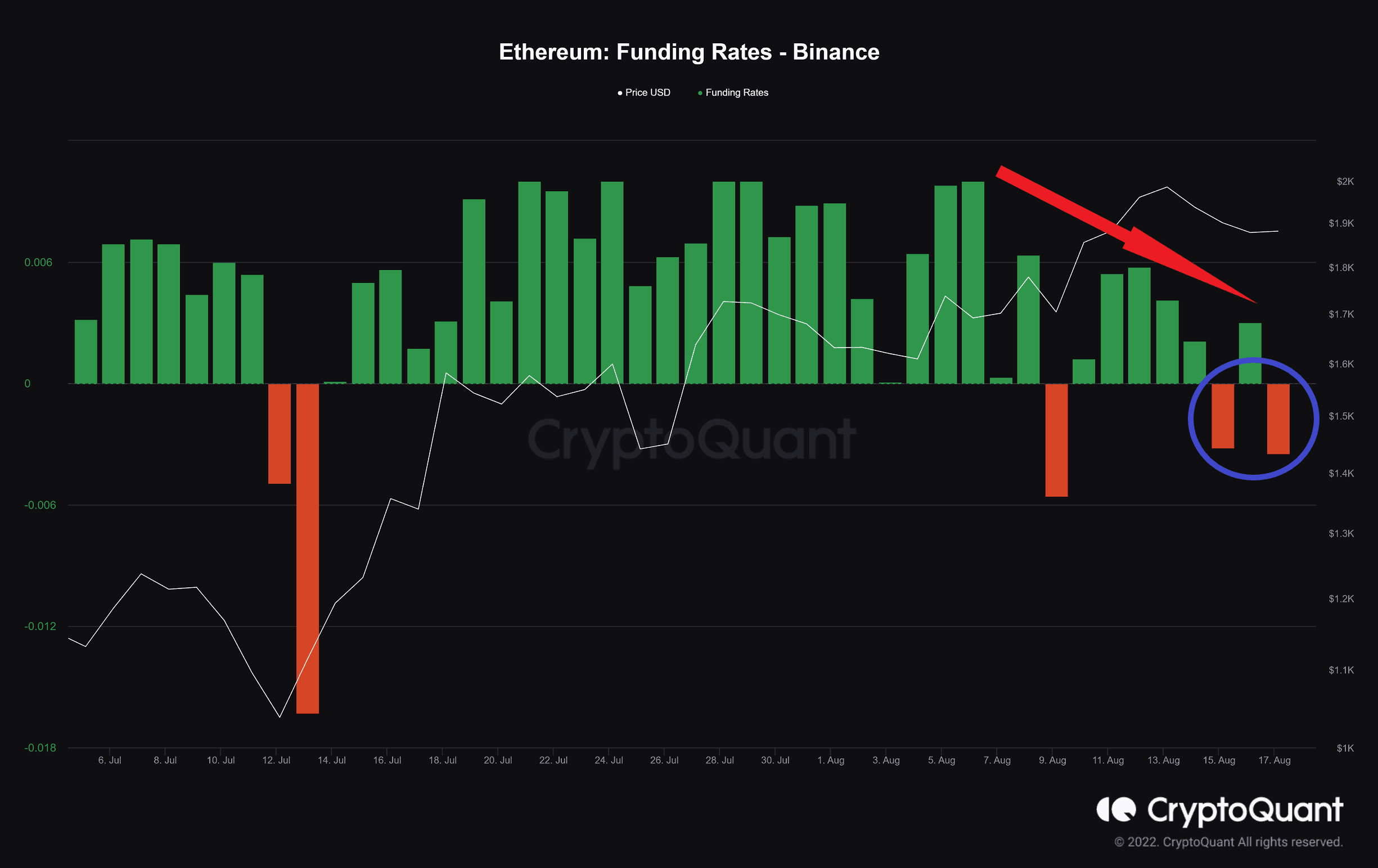 cryptoquant_funding_rates_chart