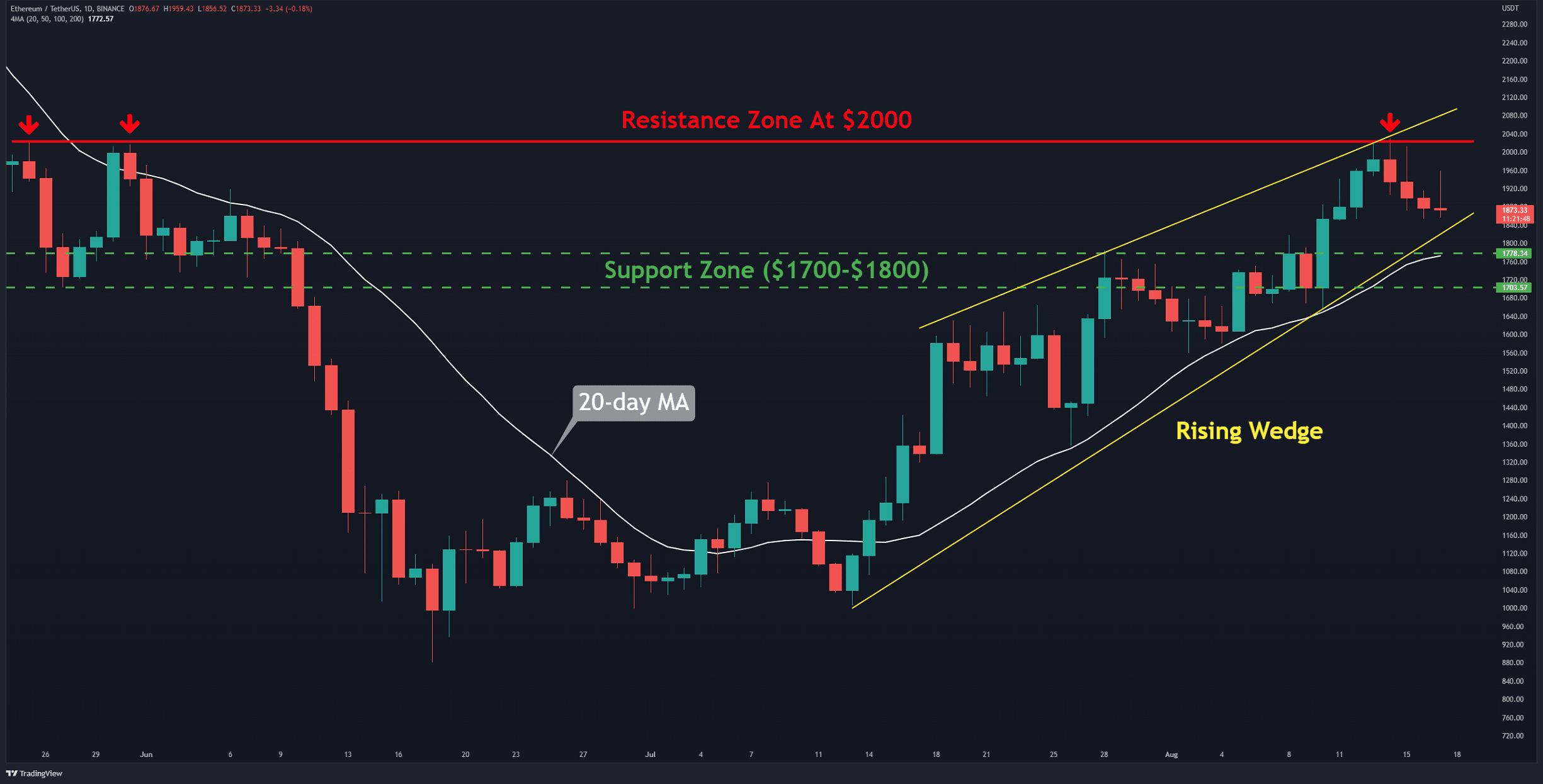 ethereum_price_chart