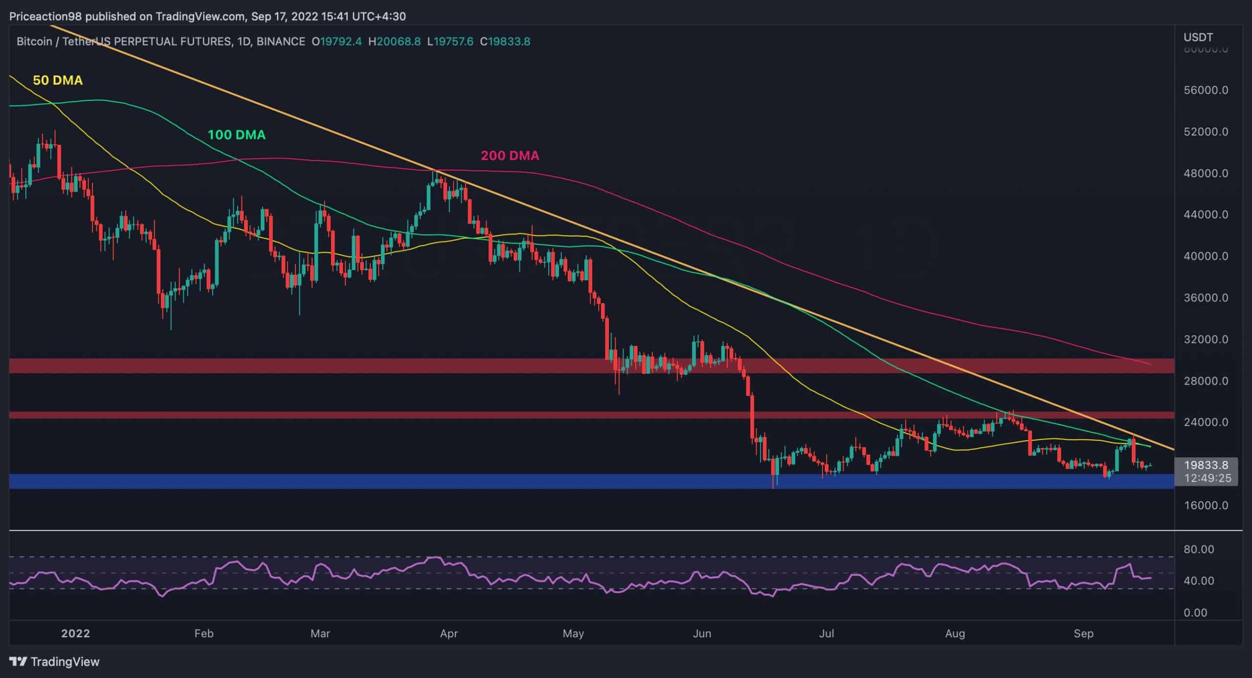 Bitcoin Tumbles Below K but is Another Drop Imminent?  (BTC Price Analysis)