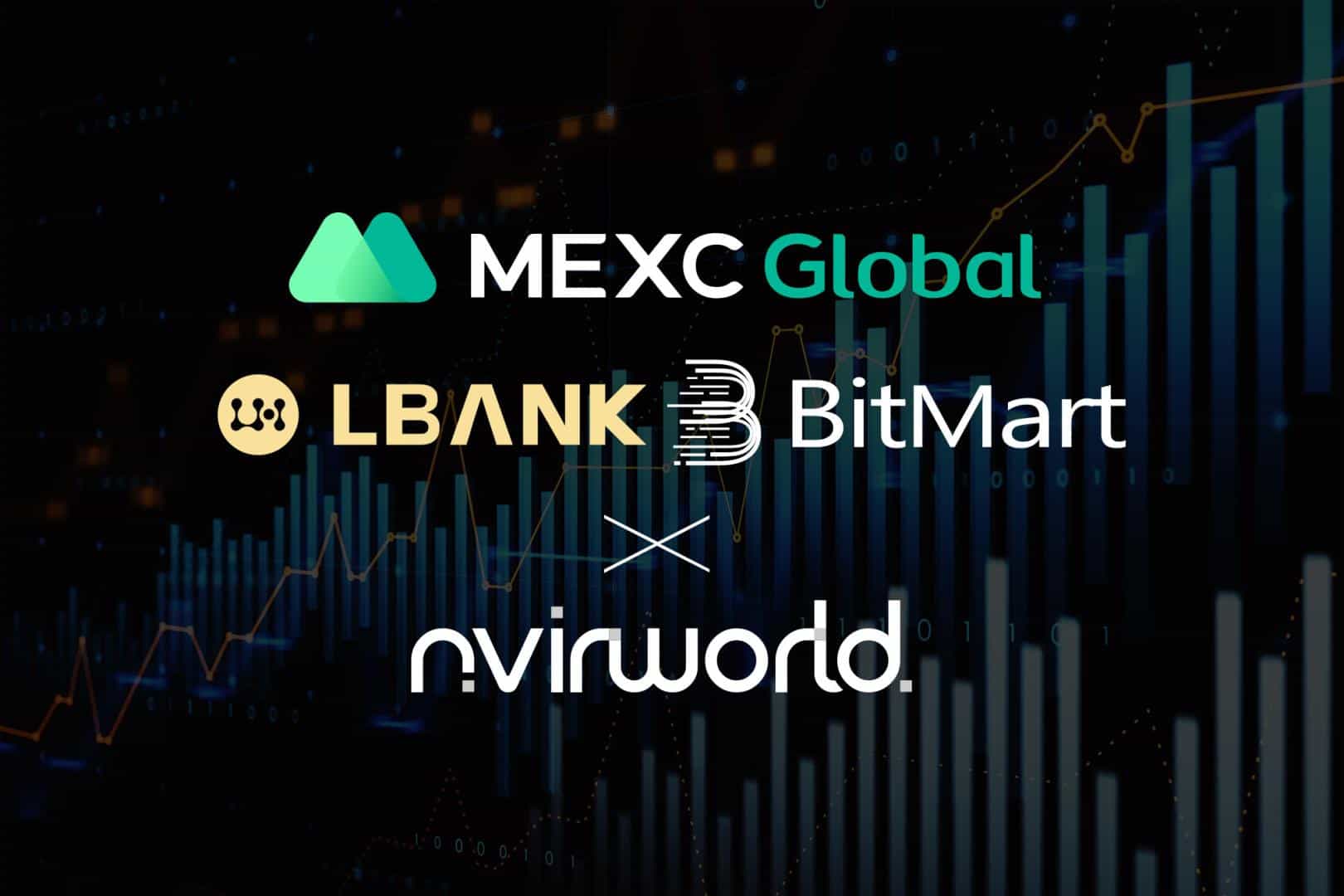 Non-Fungible Token (NFT) Collection - NvirWorld’s NVIR Marks the Top Gainer After Getting Listed on MEXC, Lbank, and Bitmart
