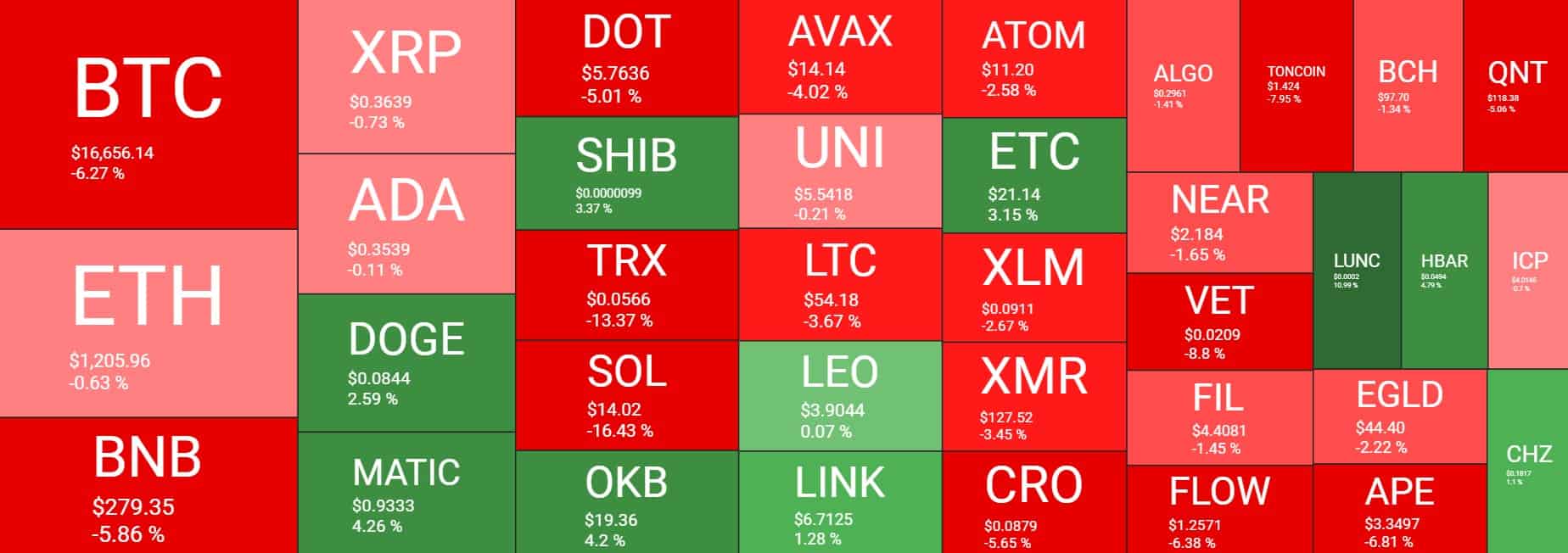 Cryptocurrency Market Overview. Source: Quantify Crypto