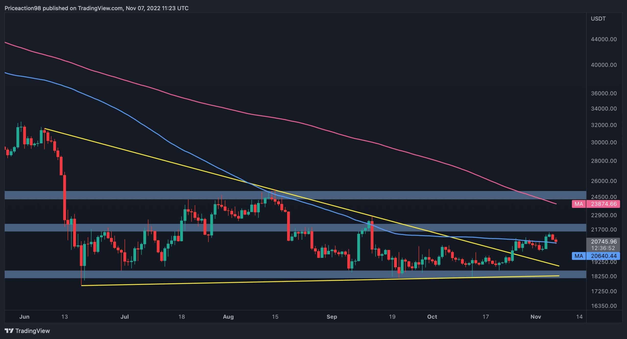 btc is dropping