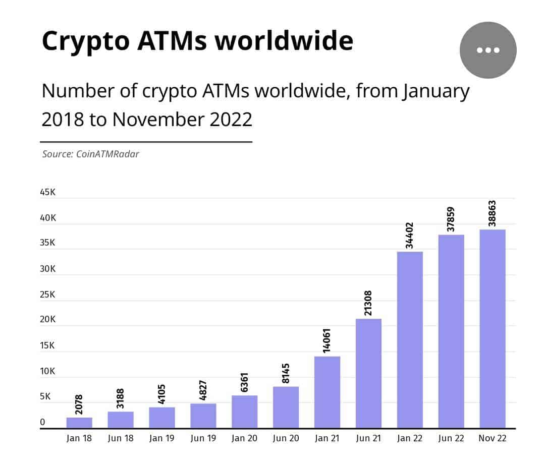 Number of Crypto ATMs