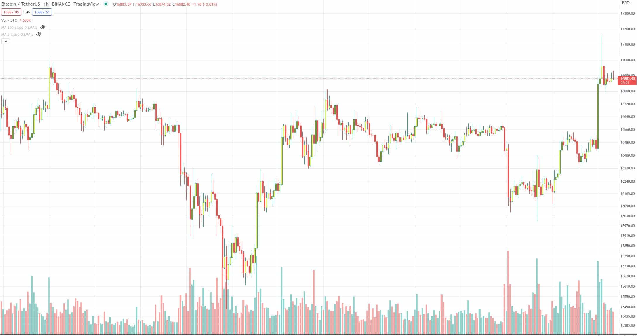 btc_prezzo_grafico1