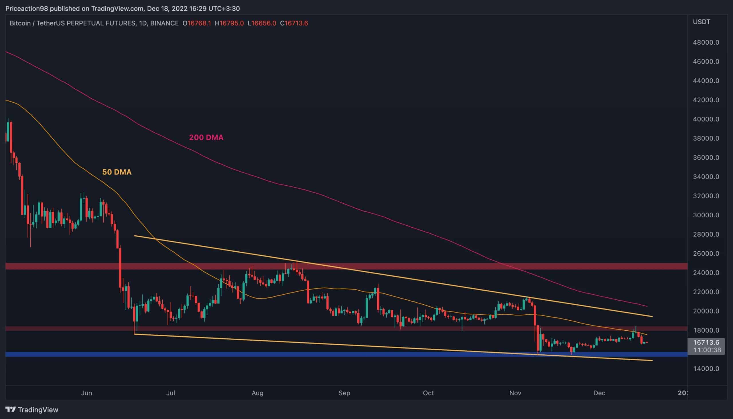 BTC Rejected at Critical Resistance, is K Next?  (Bitcoin Price Analysis)