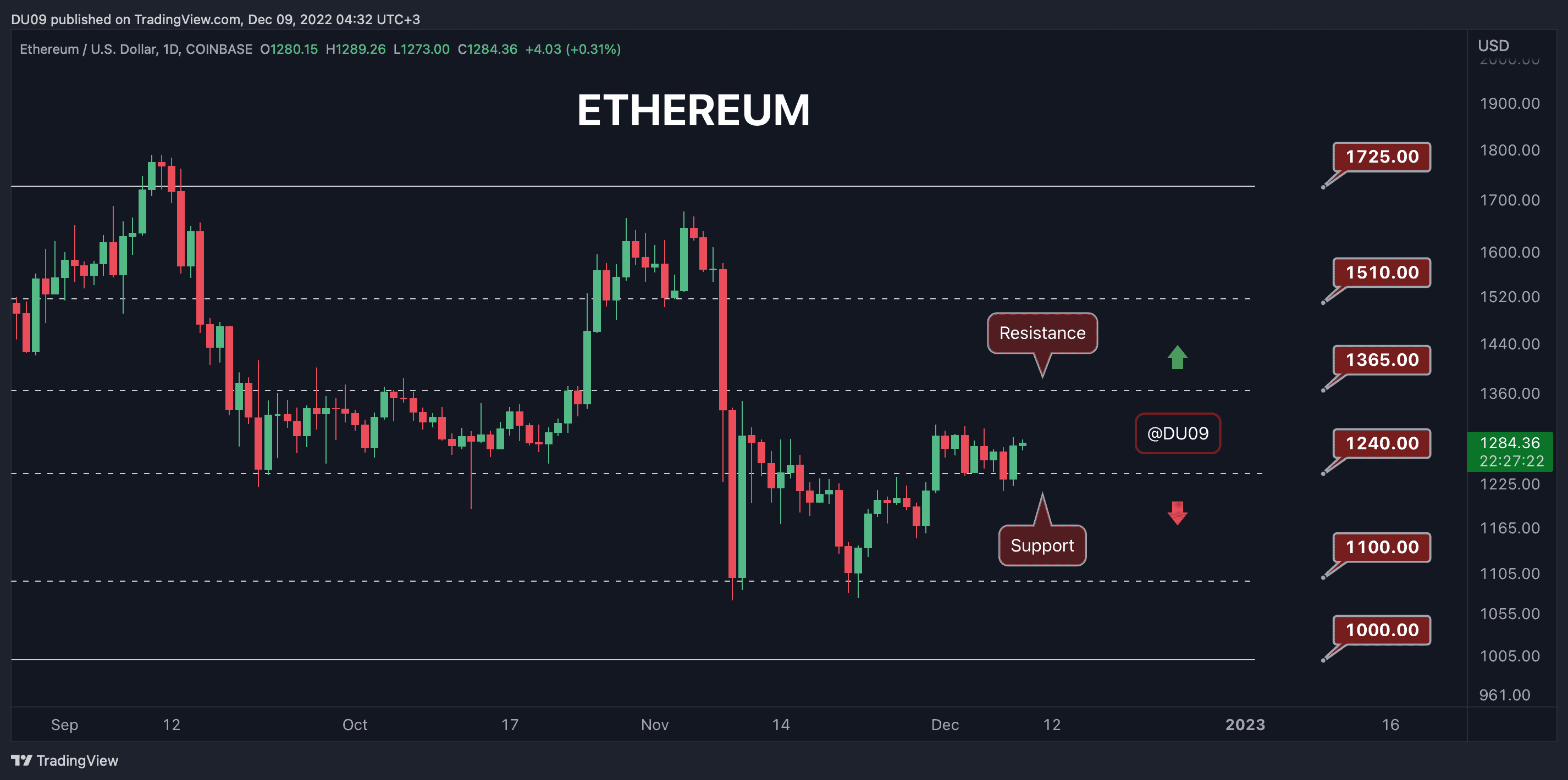 ETHUSD_2022-12-09_08-32-39