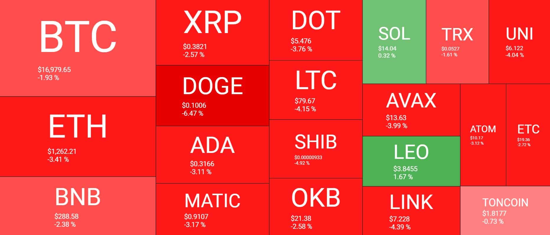 cryptocurrency_heatmap