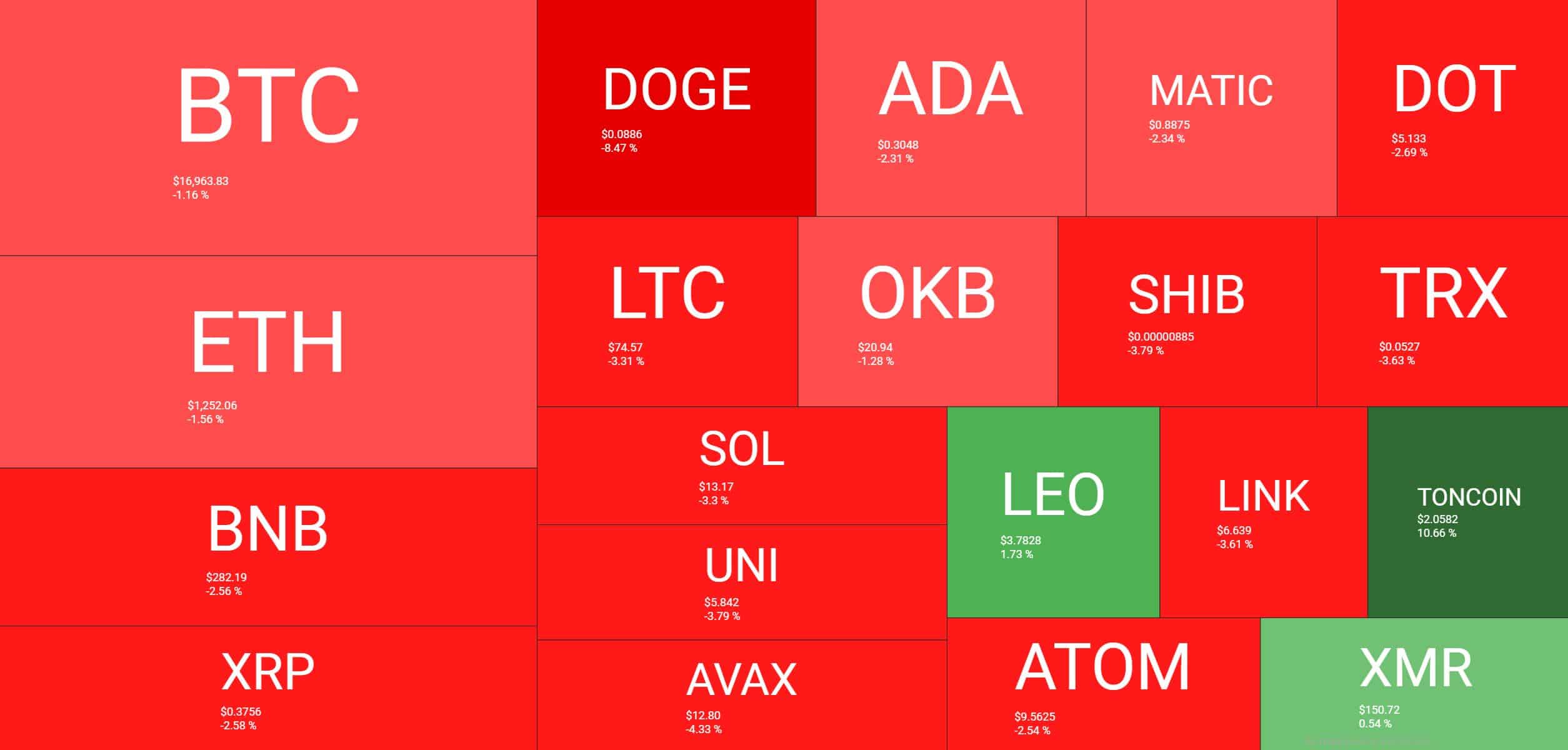 cryptocurrency_heatmap_121201