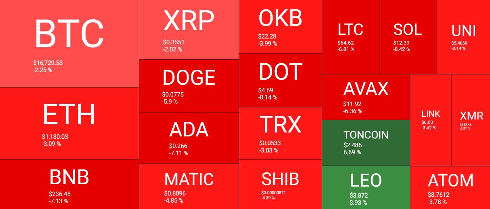 cryptocurrency_heatmap_171201