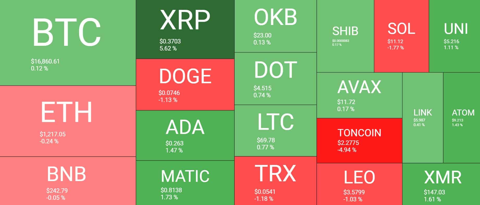 cryptocurrency_heatmap_271201