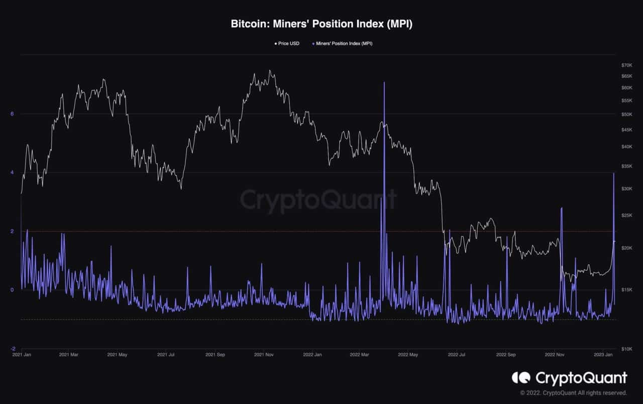 btc_miners_positions_index_chart_160123