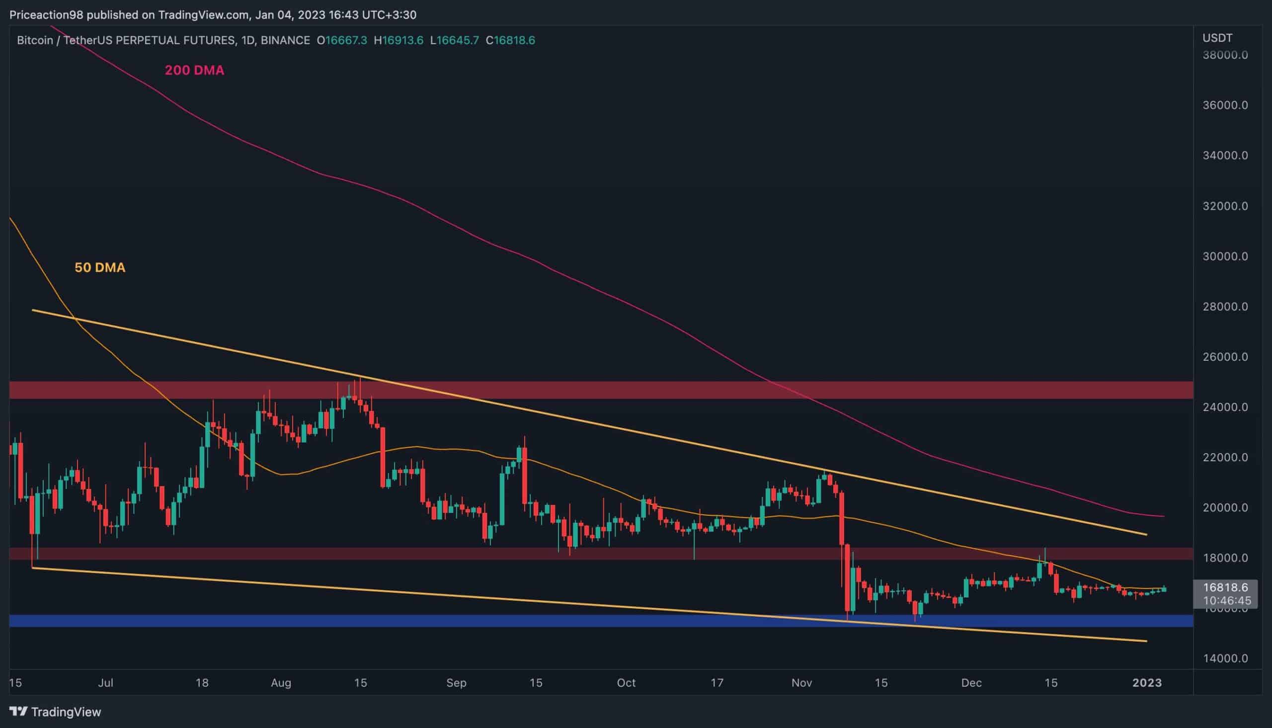 btc_price_chart_040123