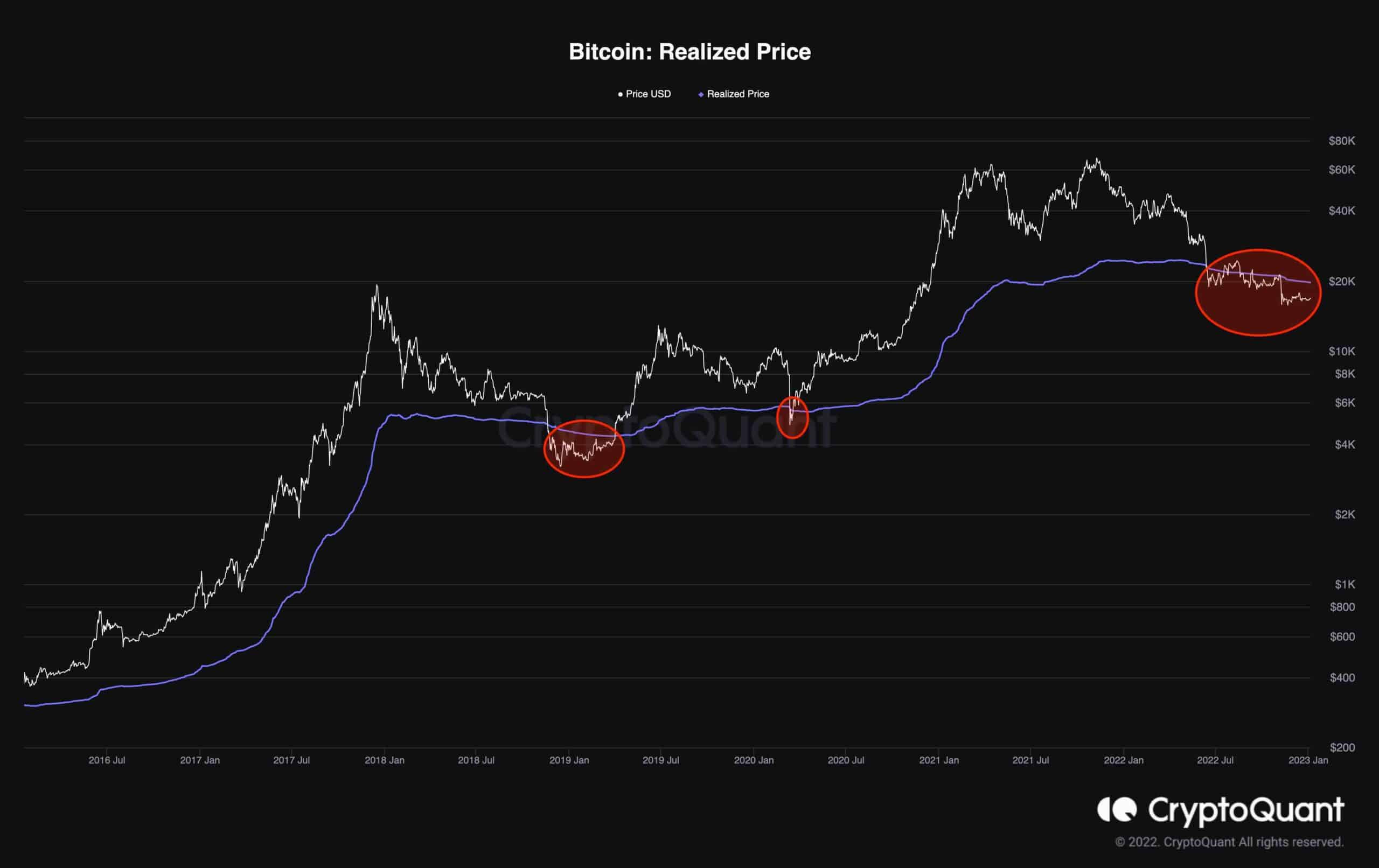 btc_realized_price_chart_070123